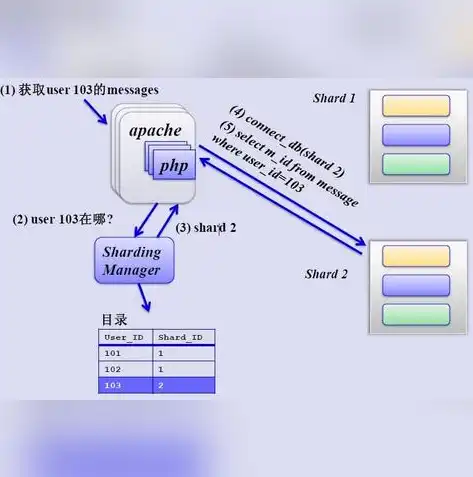 关系数据库管理系统有，深入解析关系数据库管理系统中的关系，多维表背后的奥秘