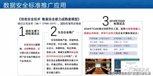 数据安全与个人信息保护法的关系，数据安全与个人信息保护法，协同构建数字时代的安全防线