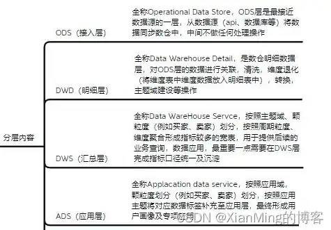 数据仓库的主要特性包括什么，数据仓库的核心特性及其在信息时代的重要性