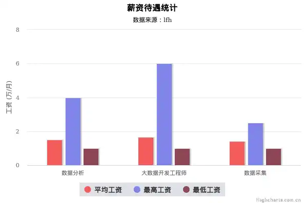 数据采集工程师年薪多少，揭秘数据采集工程师年薪大揭秘，薪资水平及影响因素深度剖析