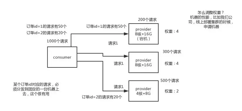 负载均衡算法包括，深入剖析负载均衡算法，原理、类型及应用案例分析