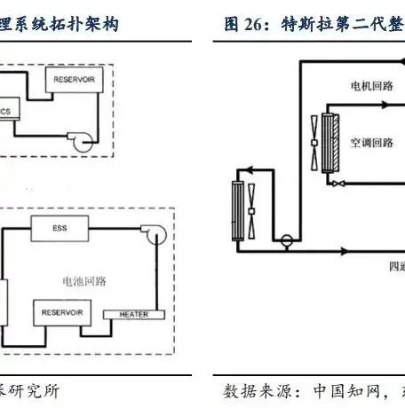 管理平台不具备的功能是什么原因，揭秘，管理平台无法实现的功能及其成因解析