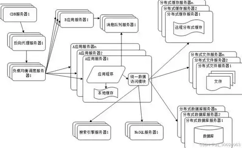 分布式微服务是什么，分布式微服务，构建现代企业级应用的关键架构