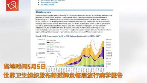 全球新冠新增最新数据图，世界疫情新动向，全球新冠新增病例数据分析及趋势预测