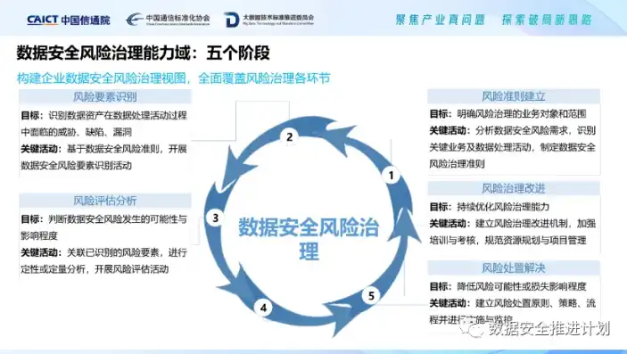 数据安全法案例分析题及答案，数据安全法视角下的企业案例分析，隐私泄露事件处理及启示