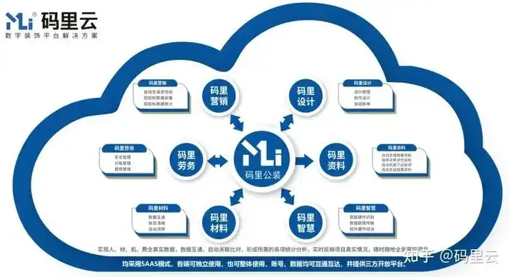 盟云软件，盟云管理系统，创新企业数字化转型的智慧引擎