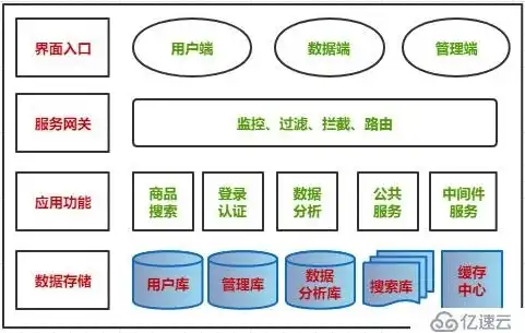 微服务架构特点 一个归档包，微服务架构的五大特点及其在现代软件开发中的应用