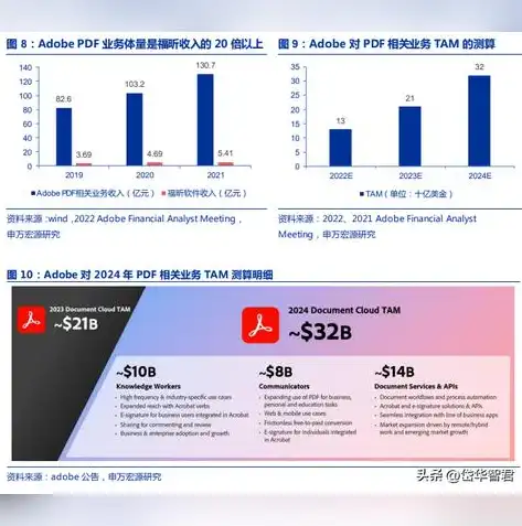 大数据分析与数据挖掘pdf，大数据分析与数据挖掘，技术探索与应用前景