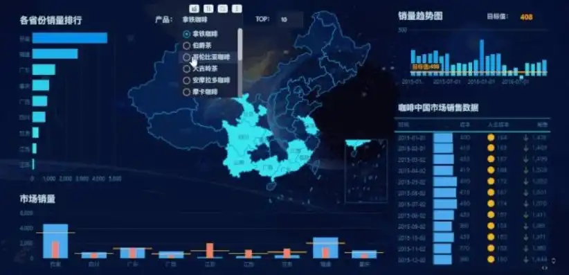 数据可视化的方式主要包括哪几种类型，深入解析数据可视化，主要方式及其应用场景