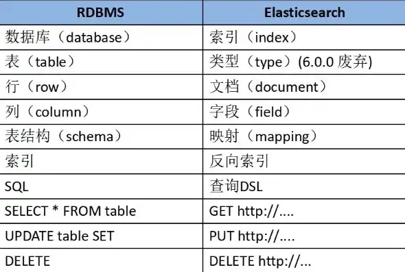 es是什么类型的数据库啊英文，Elasticsearch，深入解析其类型数据库的本质与特性