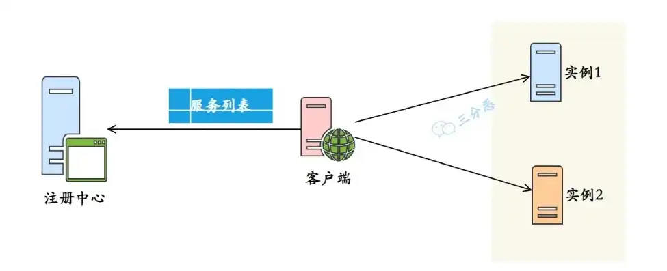 负载均衡常见算法有哪些?，深入解析负载均衡算法，分类、原理与应用