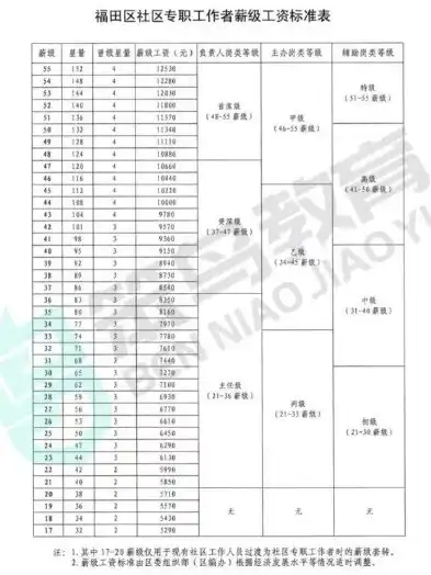 深圳社区工作者真实待遇怎么样，深圳社区工作者真实待遇揭秘，薪酬福利、晋升空间及职业发展前景