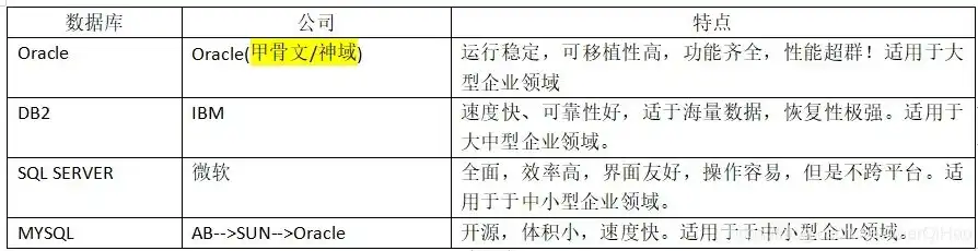 关系型数据库种类包括，探秘关系型数据库世界，种类繁多，功能各异