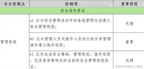 实验室信息安全管理制度有哪些类型的要求，实验室信息安全管理制度类型解析及实施要点