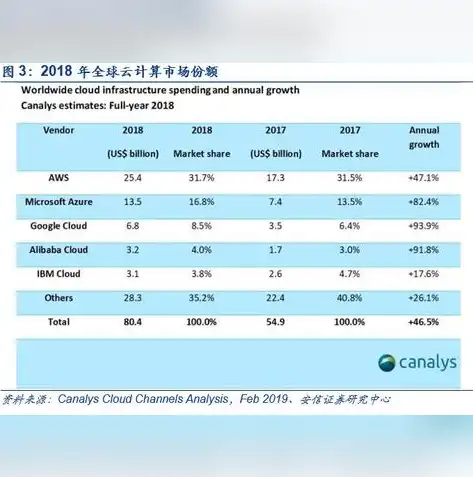 中国公有云服务排行榜Canalys，2023年中国公有云服务市场，Canalys发布最新排行榜，阿里云、腾讯云、华为云三强争霸格局持续稳固