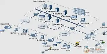 安全监督体系工作思路怎么写好，构建高效安全监督体系，工作思路与实施路径探讨