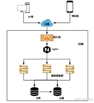 负载均衡服务的性能，深入剖析负载均衡，揭秘其核心设备与卓越性能