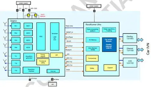 安全审计流程的排序包括，安全审计流程的科学排序与应用策略