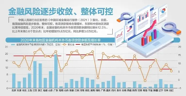 银保监 查询，银保监会最新数据揭示，金融行业稳健发展，风险防控成效显著