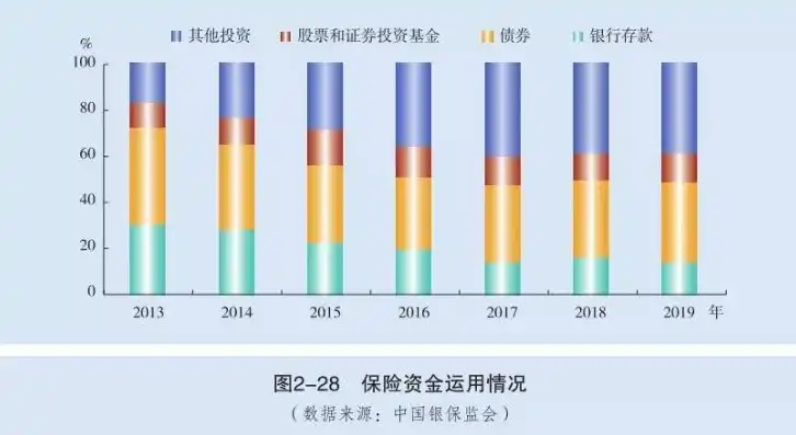 银保监 查询，银保监会最新数据揭示，金融行业稳健发展，风险防控成效显著