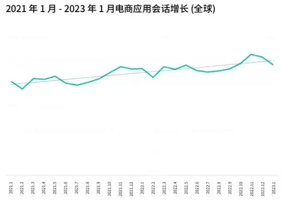 电子商务行情，电商巨头激战正酣，2023年电商市场最新动态解析