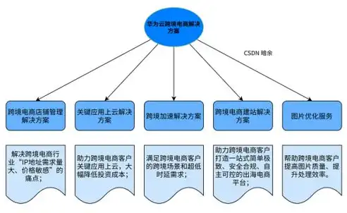 打造卓越外贸品牌——深圳外贸网站设计攻略解析，深圳外贸网站设计招聘