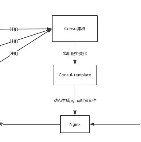 nginx实现负载均衡的策略有哪些，深入解析，Nginx负载均衡策略及其应用实践