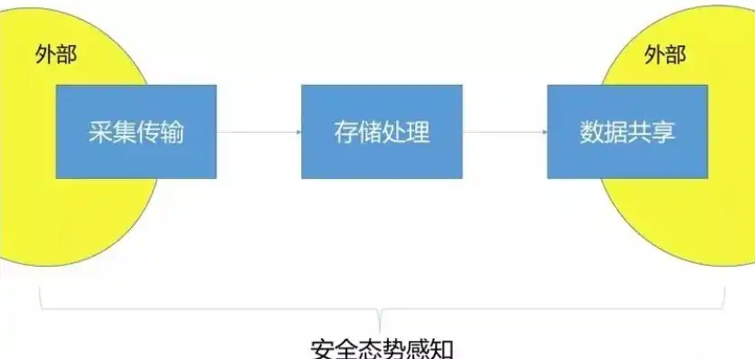 数据采集安全规范有哪些内容，数据采集安全规范全解析，全方位守护信息安全防线