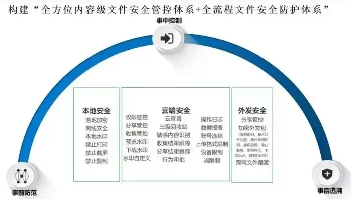 数据采集安全规范有哪些内容，数据采集安全规范全解析，全方位守护信息安全防线