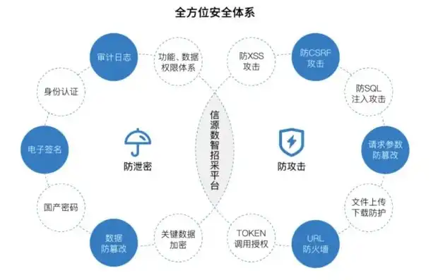 数据采集安全规范有哪些内容，数据采集安全规范全解析，全方位守护信息安全防线