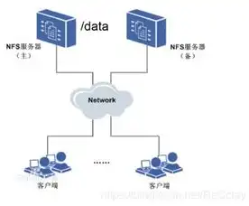 nfs是分布式存储吗，深入解析NFS，它究竟是不是分布式文件系统？