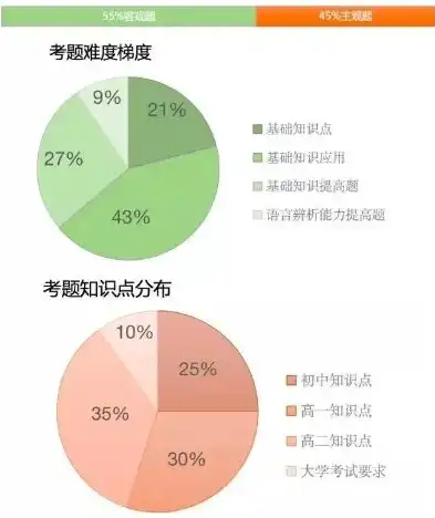 合格性考试难过吗，合格性考试，一场知识与毅力的较量，难度几何？