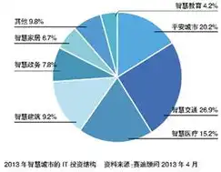 第三方应用数据是什么意思，深入解析第三方应用数据，含义、作用与价值