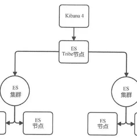 分布式存储架构图，深度解析分布式存储架构，关键技术与应用实践