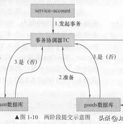 分布式存储架构图，深度解析分布式存储架构，关键技术与应用实践