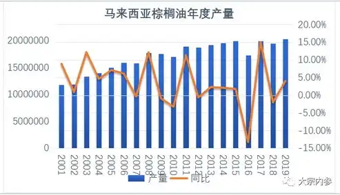 资源利用率低的原因，深度剖析，资源利用率低背后的五大根源及应对策略