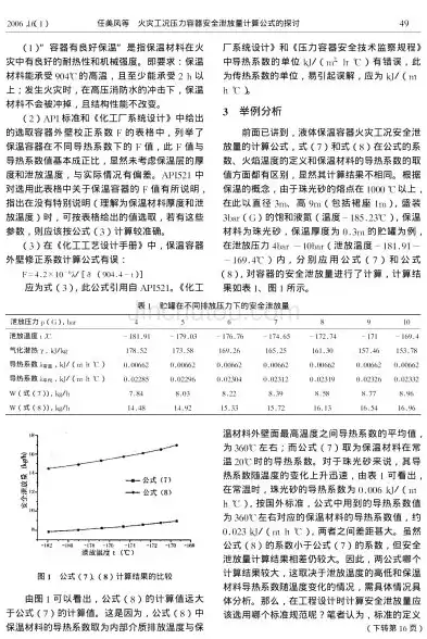 泄露性试验压力为设计压力，氨泄露性试验压力与设计压力的关系探讨