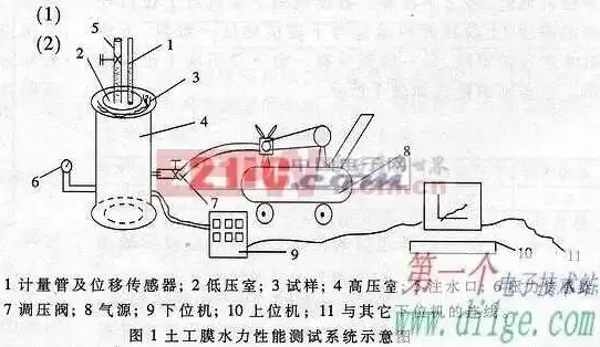 泄露性试验压力为设计压力，氨泄露性试验压力与设计压力的关系探讨