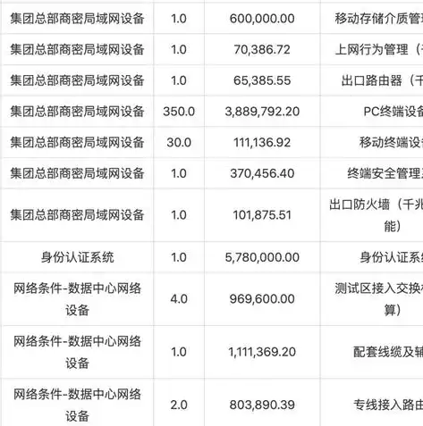 软件即服务理念，软件即服务（SaaS）、平台即服务（PaaS）与基础架构即服务（IaaS），三大服务模式的特色与差异解析