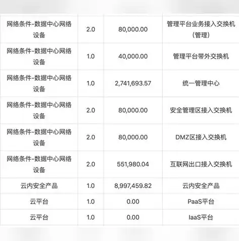 软件即服务理念，软件即服务（SaaS）、平台即服务（PaaS）与基础架构即服务（IaaS），三大服务模式的特色与差异解析