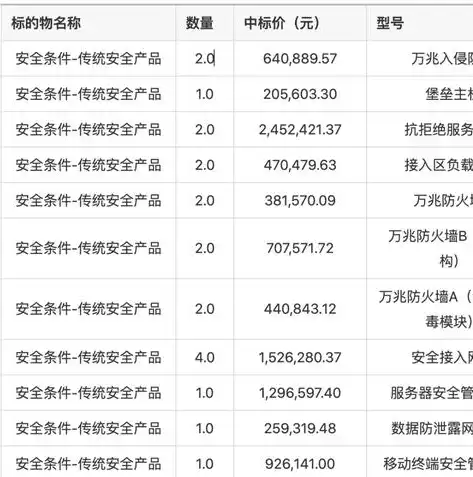 软件即服务理念，软件即服务（SaaS）、平台即服务（PaaS）与基础架构即服务（IaaS），三大服务模式的特色与差异解析