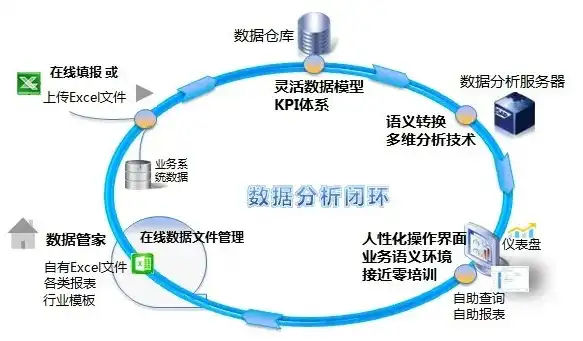 数据挖掘的分析软件是什么样的，深度解析数据挖掘领域的顶尖分析软件，功能、优势与实际应用