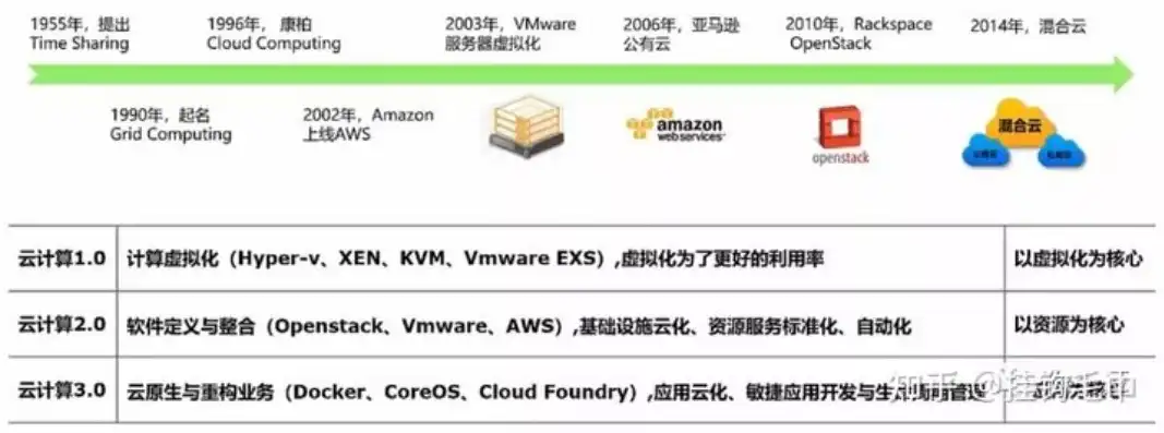 云计算存储虚拟化主流架构，云计算存储虚拟化主流架构解析与发展趋势