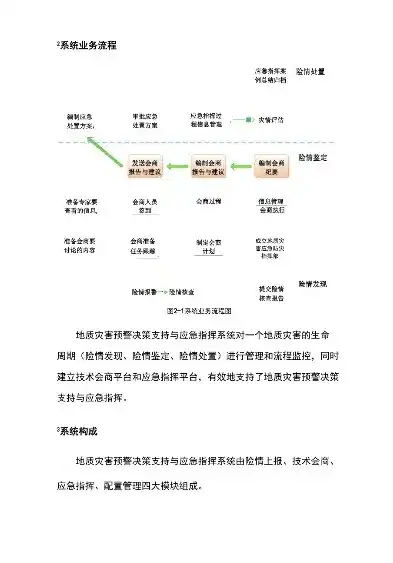 灾难恢复解决方案怎么写，构建全面高效的灾难恢复解决方案，策略与实践解析