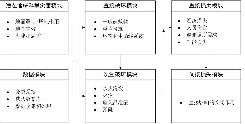 灾难恢复解决方案怎么写，构建全面高效的灾难恢复解决方案，策略与实践解析