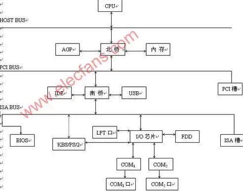 数据流图对系统的功能和功能之间的数据流进行建模，数据流图在系统开发活动中的应用与功能建模