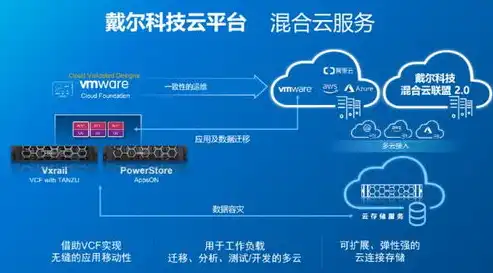 混合云管理平台，揭秘混合云管理平台，多维度优化企业上云之路