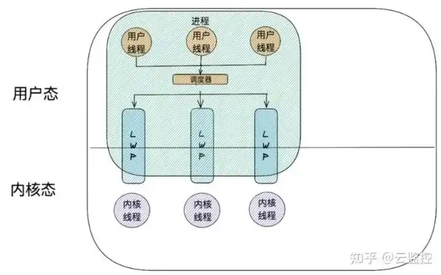 并发处理技巧是什么，深度解析高效并发处理技巧，提升系统性能与用户体验之道