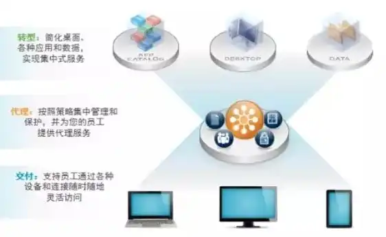 常用虚拟化技术包括，深入解析，主流虚拟化技术及其应用领域