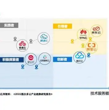 混合云是一种融合了公有云和私有云的部署模式，深入解析混合云与公有云的优劣，助您选择最适合的部署模式